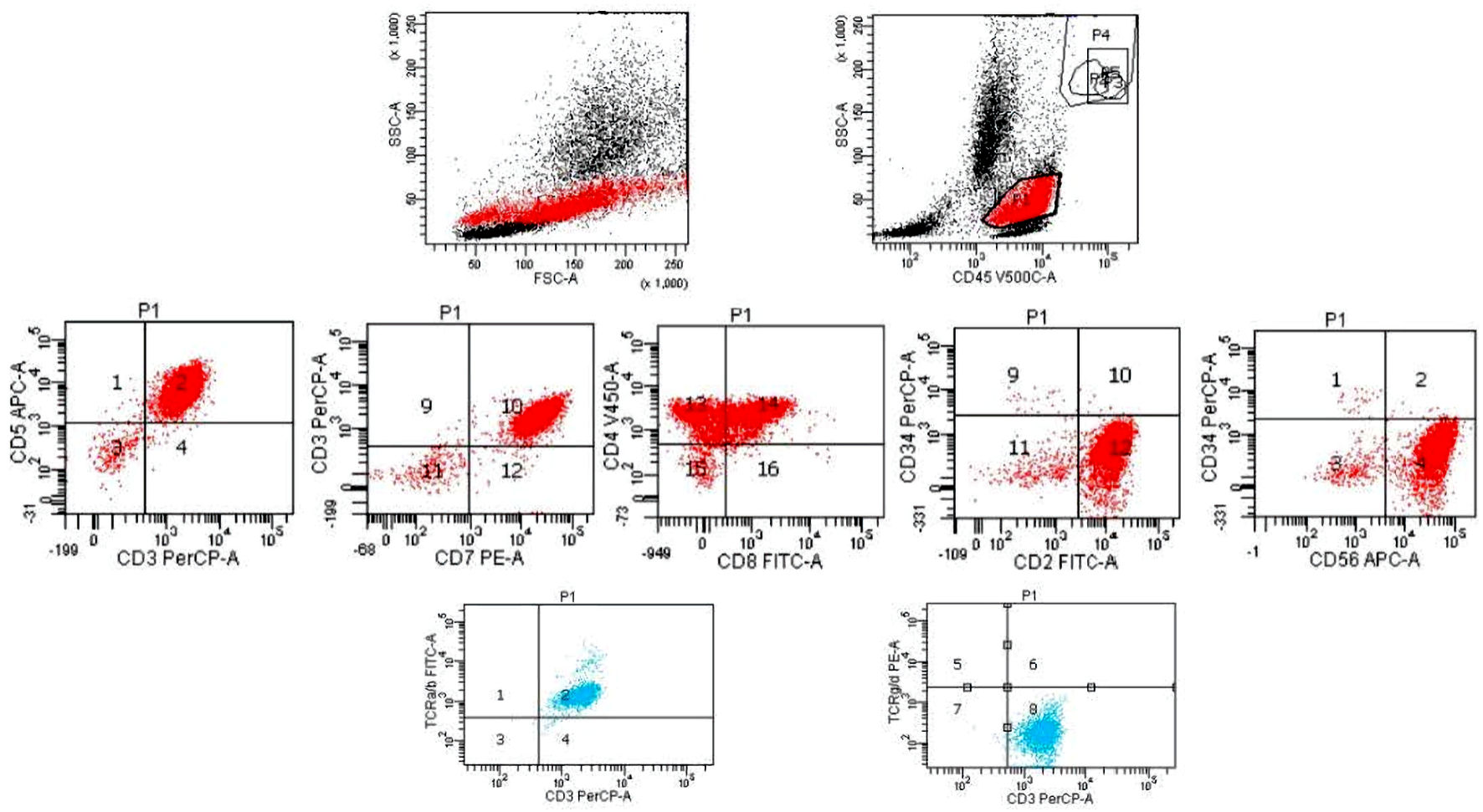 Figure 6. 