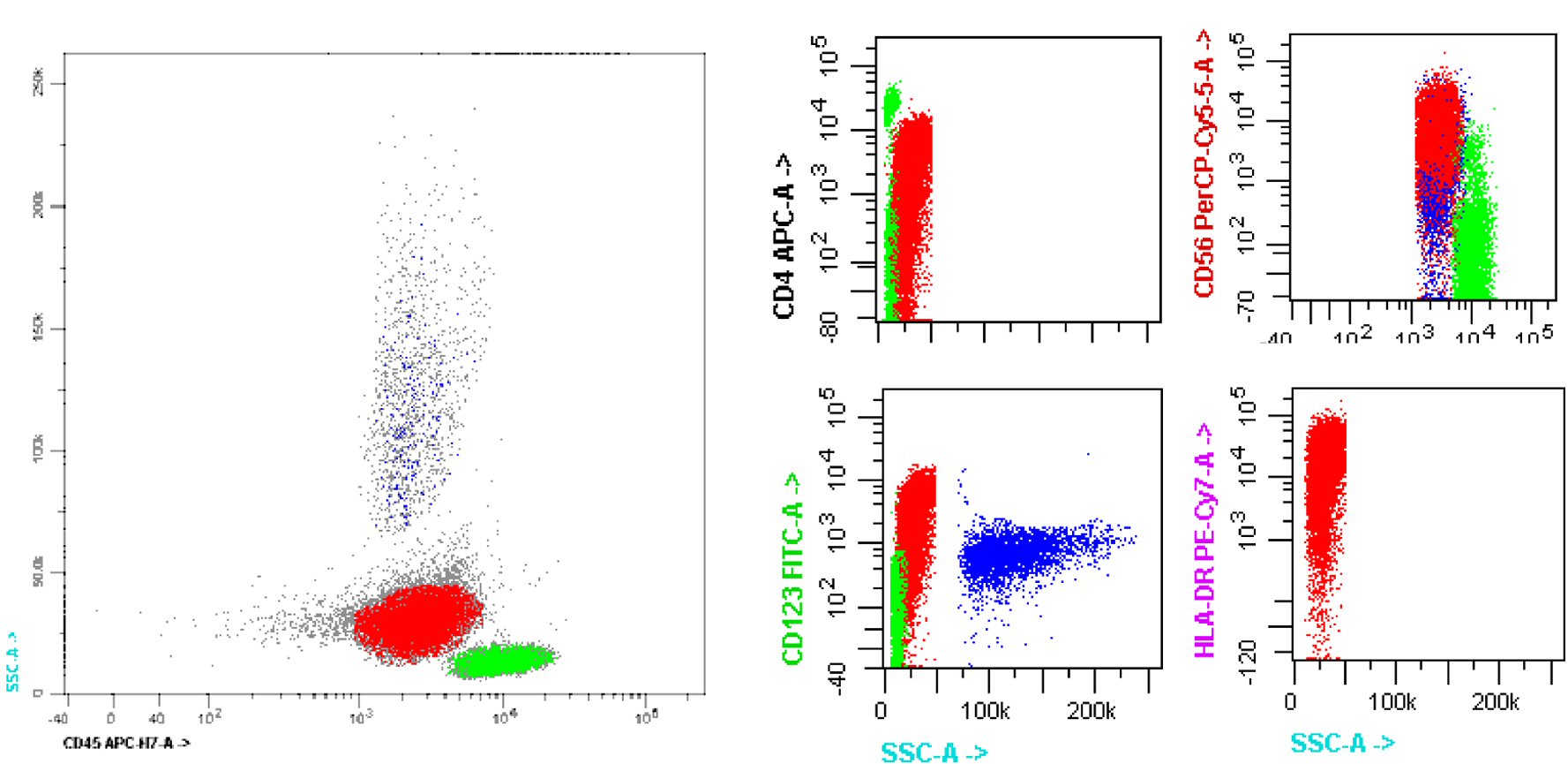 Figure 4. 