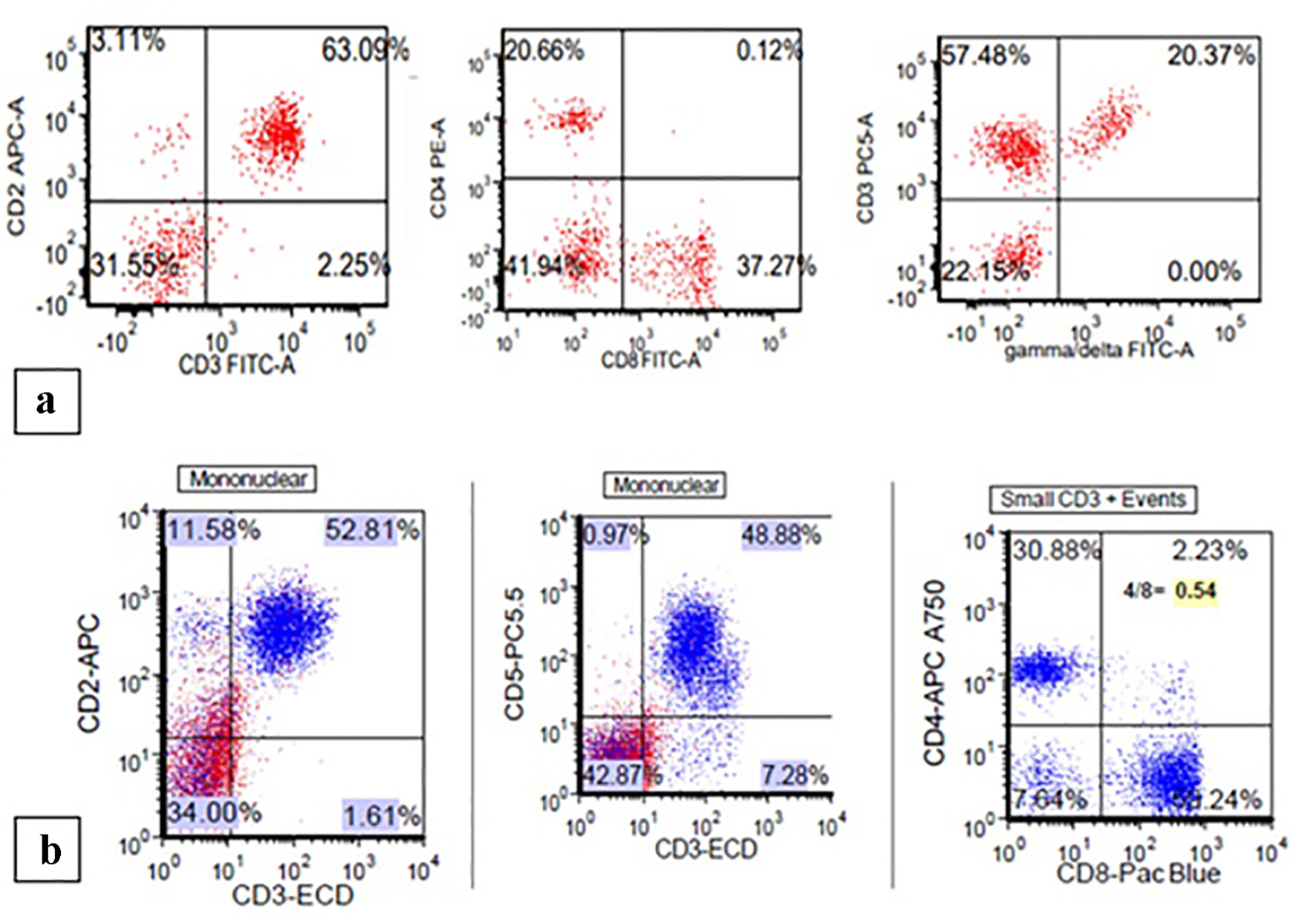 Figure 4. 